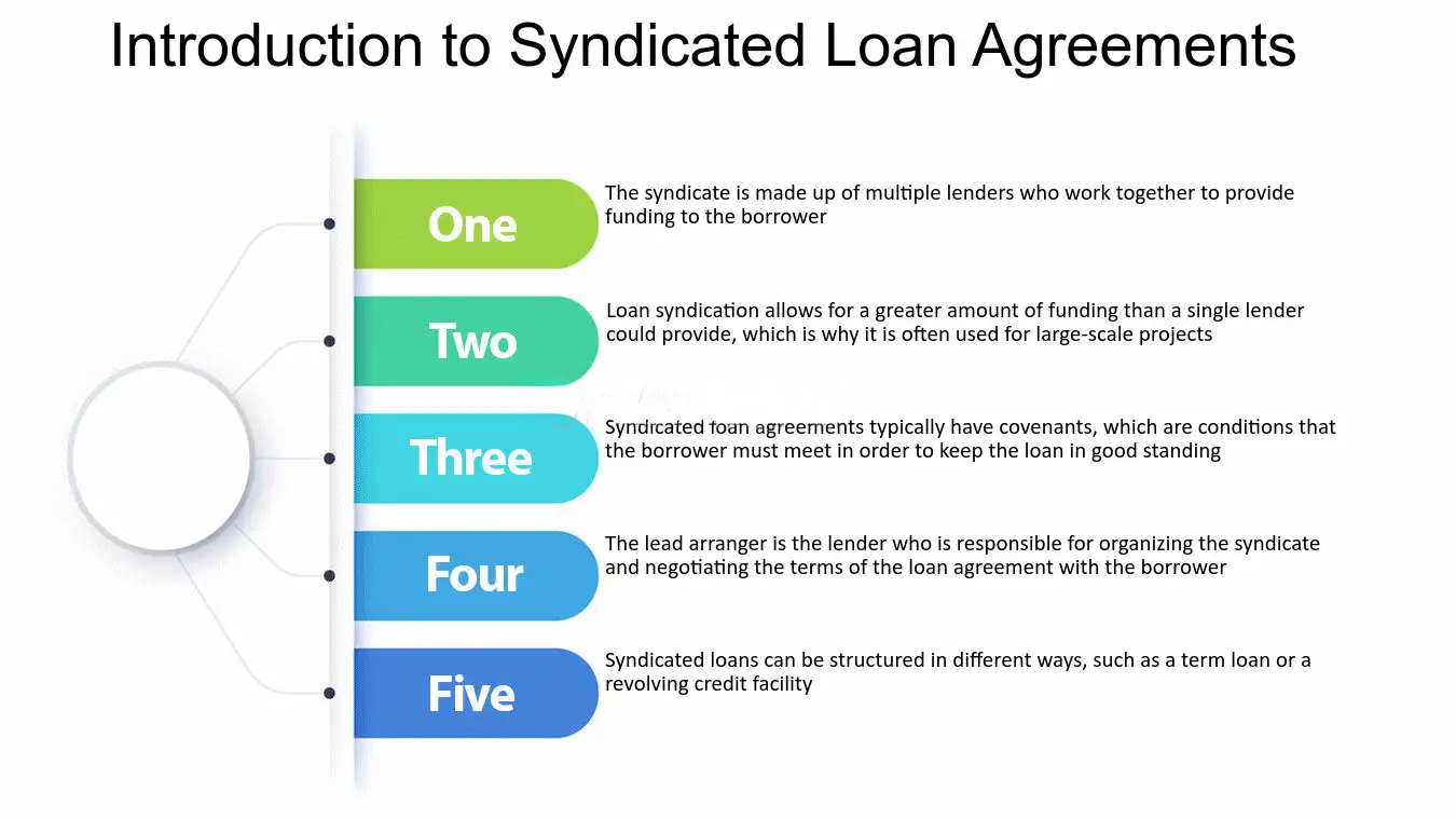 Syndicated loan agreements